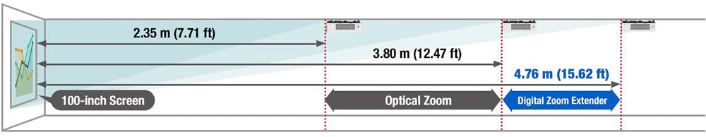 Panasonic PT-VMZ72 — projector image