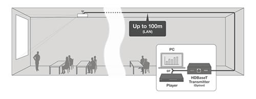 Epson EB-L795SE — projector image
