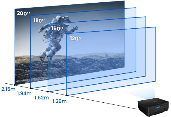 BenQ LU960ST2 — projector image