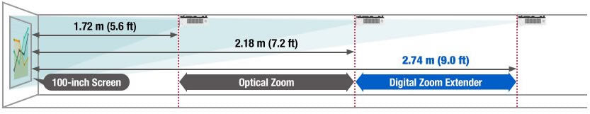 Panasonic PT-VMZ6ST — projector image
